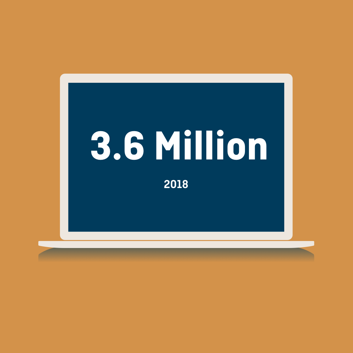 Graphic showing 3.6 million web visitors in 2018